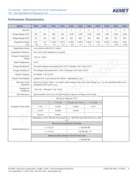 F464FN823J2K5Z Datasheet Pagina 6