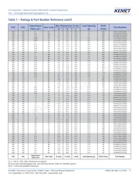 F464FN823J2K5Z Datasheet Page 11