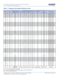 F464FN823J2K5Z Datasheet Page 20