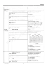 GCM21BC7YA475KE36L Datasheet Page 2