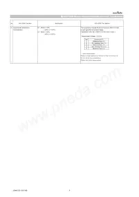 GCM21BC7YA475KE36L Datasheet Page 6