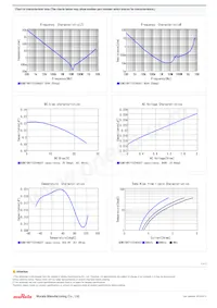 GCM21BR71E224KA37L Datasheet Page 2