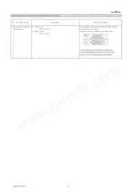 GCM31CC71H475MA03L Datasheet Pagina 6