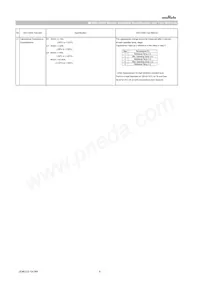 GCM32EC71H106KA03L Datasheet Pagina 6