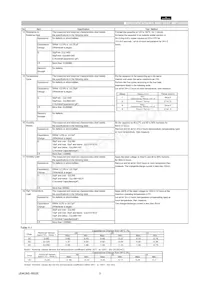 GQM1885C2A4R7WB01D Datasheet Page 3