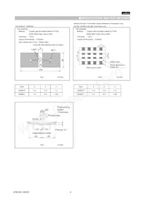 GQM1885C2A4R7WB01D Datasheet Pagina 4