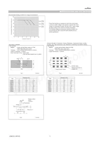 GRM0225C1E5R6DDAEL Datasheet Pagina 5