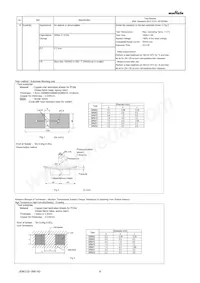 GRM022R61A472KE19L Datasheet Pagina 4