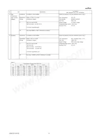 GRM1555C1H181FA01D Datasheet Page 4