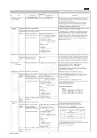 GRM219F51H104ZA01D Datasheet Page 3