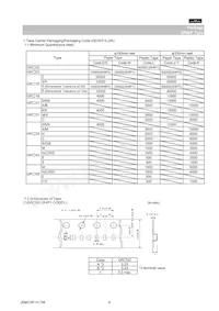 GRM219F51H104ZA01D 데이터 시트 페이지 6