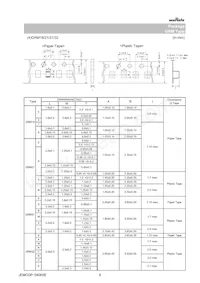 GRM32EC80G227ME05L 데이터 시트 페이지 8