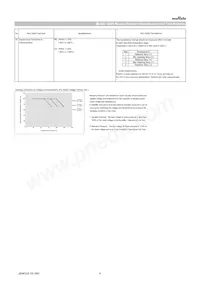 GRT21BR61A226ME13L Datasheet Page 6