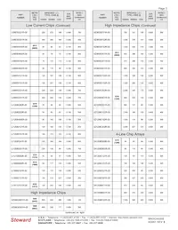 HI2220R181R-00 Datasheet Page 3