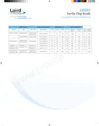 LI0201C121R-10 Datasheet Pagina 3