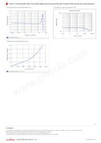 LQH3NPN150NG0L Datasheet Page 2