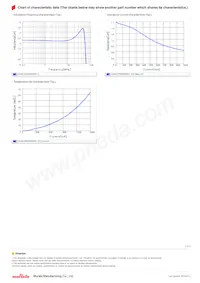 LQM31PN2R2MC0L Datasheet Page 2