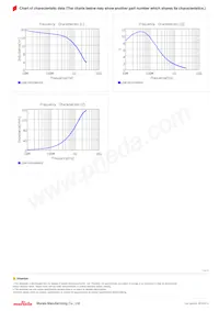 LQW15CN18NJ0ZD Datasheet Pagina 3