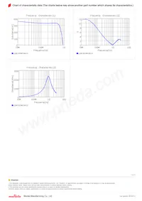 LQW15CNR33K1ZD Datasheet Pagina 3