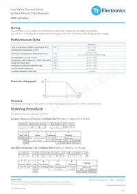 LRCS0402-R05FT10 Datasheet Pagina 2