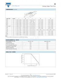 M-0402K4703FST1 Datenblatt Seite 2