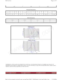 MI0805L301R-00 Datasheet Page 2