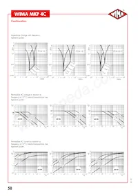 MKPCJ042205I00KSC9 Datasheet Pagina 3