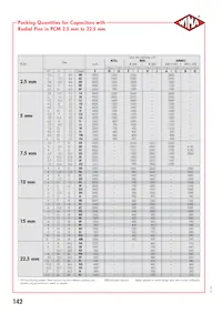 MKXR3W41506G00MSC9 Datenblatt Seite 7