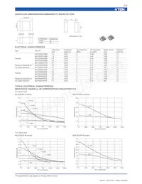 MLP2520P4R7S Datasheet Page 2