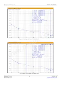 MX555ABJ100M000 Datasheet Page 3