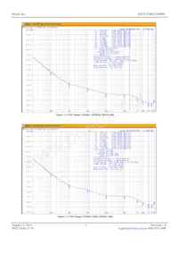 MX573EBB125M000 Datasheet Pagina 3