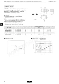 NFM21PC105F1C3D Datasheet Pagina 2