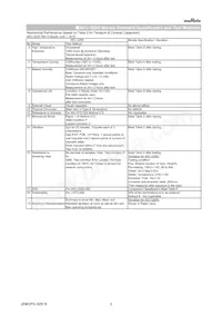 NFM31HK103R2A3L Datasheet Page 3