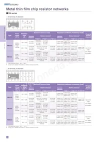 RM3216B-104/304-NWWP10 Datasheet Pagina 3