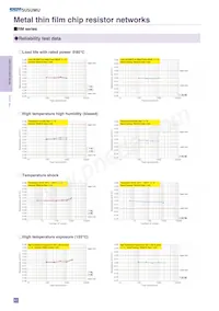 RM3216B-104/304-NWWP10 Datenblatt Seite 7