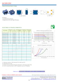SCEP125U-R80 Datasheet Copertura