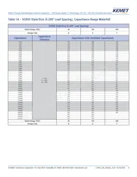 SCR08B683KGS Datasheet Page 4