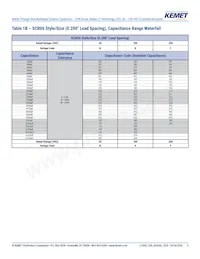 SCR08B683KGS Datasheet Page 5
