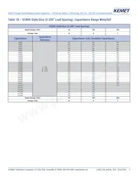 SCR08B683KGS Datasheet Pagina 5