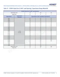 SCR08B683KGS Datasheet Page 8