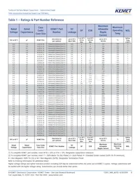 T494A106M016ATAUTO Datasheet Page 5