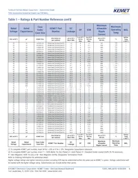 T494A106M016ATAUTO Datasheet Page 6