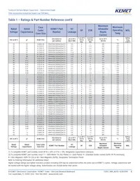 T494A106M016ATAUTO Datasheet Pagina 8