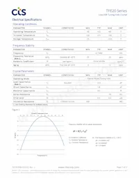 TFE202V32K7680R Datasheet Page 2