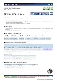 TFM201610ALM-R47MTAA Datasheet Copertura