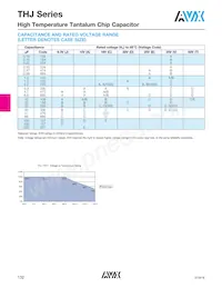 THJE227M010AJN Datenblatt Seite 2