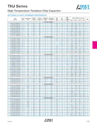 THJE227M010AJN Datenblatt Seite 3