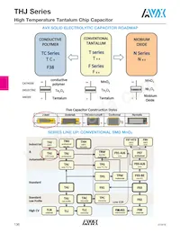 THJE227M010AJN Datenblatt Seite 6