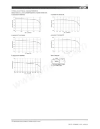 VLS252015T-3R3M1R0 Datasheet Page 2