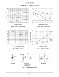 2N6028RLRPG Datasheet Pagina 4